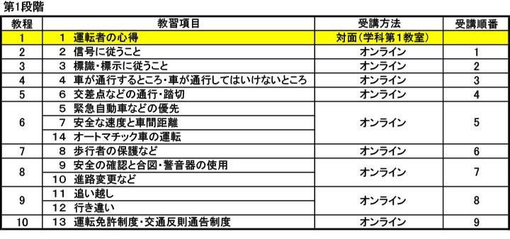 第1段階