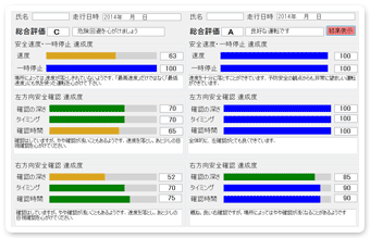 速度・確認・ブレーキの構えを波形（グラフ）提示