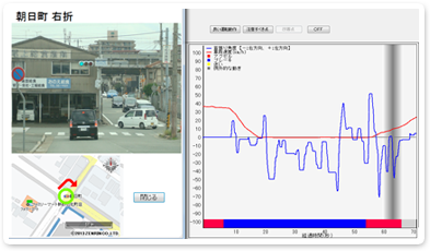 速度・確認・ブレーキの構えを波形（グラフ）提示