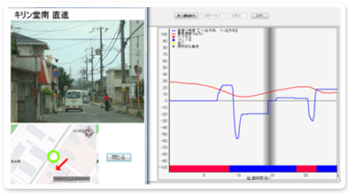 速度・確認・ブレーキの構えを波形（グラフ）提示