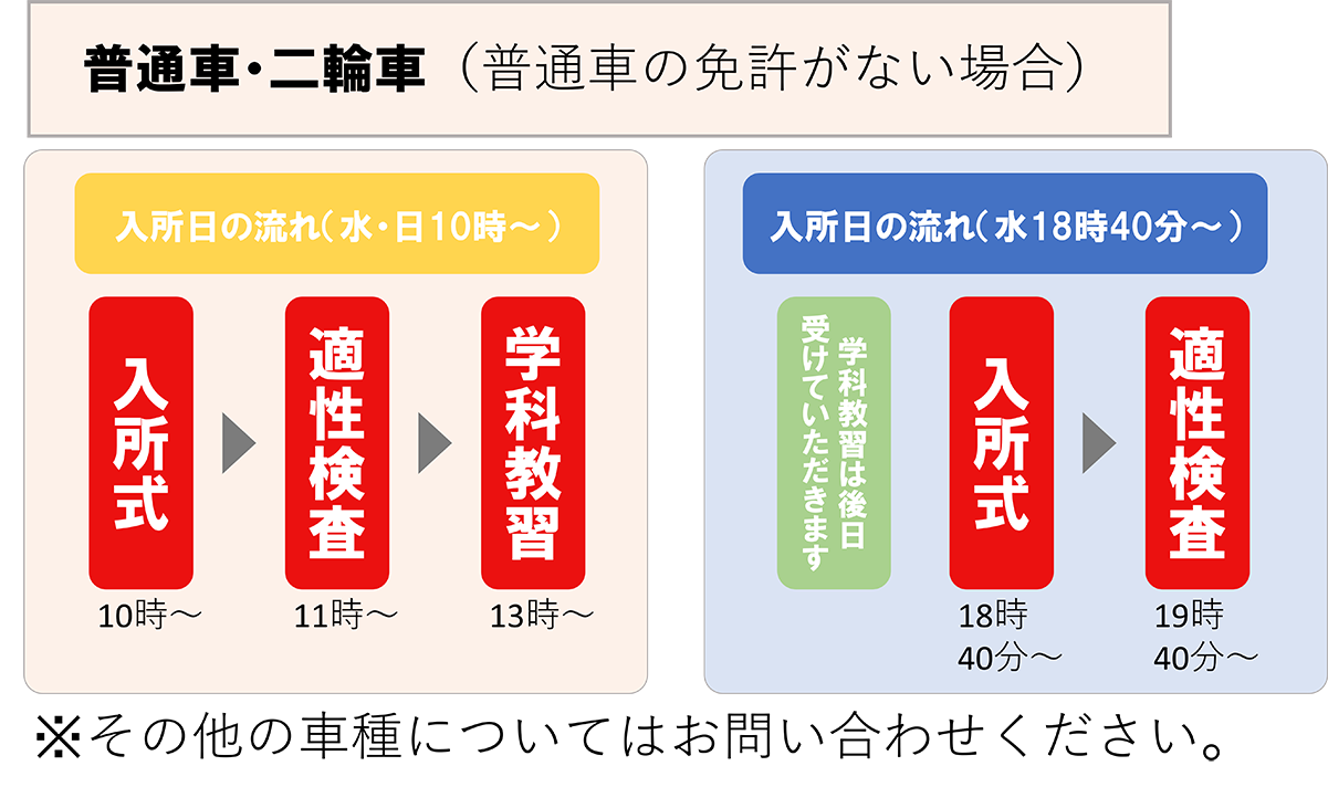 入所日の流れ